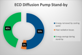 Foto produktu Diffusion Pumps